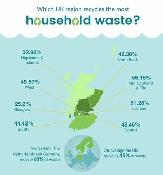 Skotlanti kierrättää infografian 